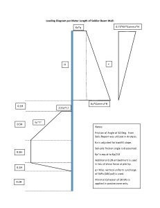 Loading Diagram ASIA