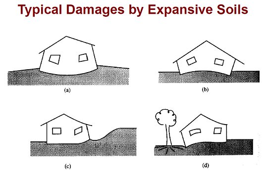 Typical damages by expansive soils