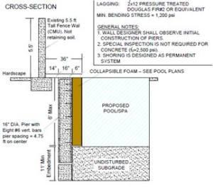 Excavation shoring design